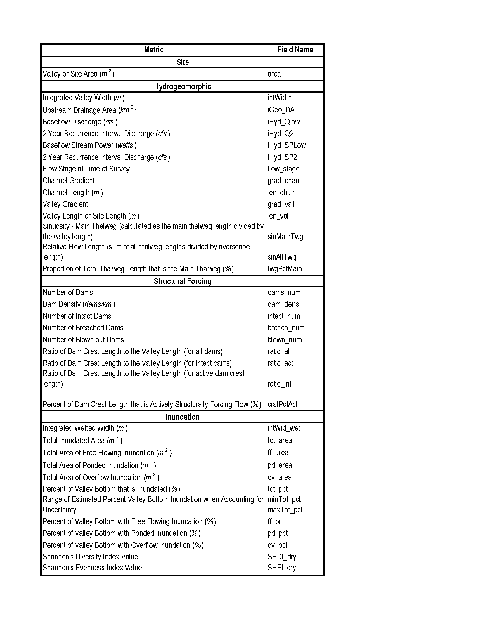 Output Metrics